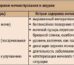 Анурия — уменьшение и прекращение мочеиспускания
