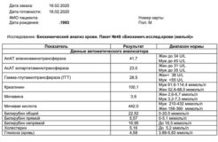 Биохимический анализ крови мочевина и креатинин