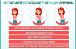 Боли после мочеиспускания, причины и особенности лечения