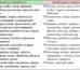 Диета при камнях в почках: уратных, оксалатных, фосфатных — подбор продуктов, правила питания