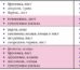 Дисметаболическая нефропатия: диагностика и лечение