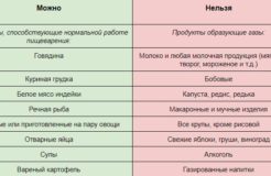 Как правильно подготовиться к УЗИ брюшной полости