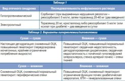 Как выбрать мочегонные таблетки — тиазидные диуретики